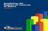 Mayo de 2017 - Fundempresa · 2017. 6. 26. · Al mes de mayo de 2016, en el departamento de La Paz se registraron 85.985 empresas; al mes de mayo de 2017 fueron 89.247 empresas,