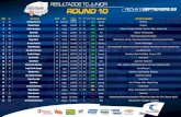 TC Junior Round 10tc2000colombia.com/wp-content/uploads/2019/10/TC-Junior... · 2019. 10. 4. · KER Automotriz - Bet Play - Arrendamientos Panorama - Luft Racing - Solución Adhesiva