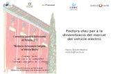 Factors clau per a la dinamització del mercat del vehicle ... vilafranca_cat/CEEC.pdf · Factors clau per a la dinamització del mercat del vehicle elèctric Narcís Teixidó Medina