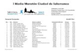 I Media Maratón Ciudad de Salamanca · 2020. 3. 9. · 28 488 Gallego Martín, Raúl Villamayor VETBM 4 1:18:06.21 03:42 29 1648 Revilla Alonso, Juan David Tragaleguas SENM 15 1:18:16.93