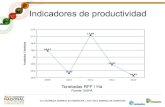 Indicadores de productividadProductividad PRODUCTIVIDAD - relación entre la producción de algún producto y los recursos utilizados para ello (insumos, tiempo, recursos financieros,