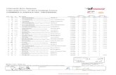 GT World Challenge America | GT World Challenge America · 2021. 2. 18. · Porsche 718 Cayman GT4 CS M BMW M4 GT4 BMW M4 GT4 Stewards Log No. Posted at: Indianapolis Motor Speedway