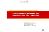 Diagnóstico Matriz de Riesgos de corrupción · 2020. 2. 1. · Fuente: matriz de riesgos de corrupción versión 12 de enero de 2020 Con el fin de dar a conocer los contenidos más