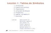 Lección 1: Tablas de Símbolosneira/12048/tablasdesimbolos.pdf · 2008. 3. 5. · 12048 Compiladores II - J. Neira – Universidad de Zaragoza 3 1. Introducción Tabla de Símbolos: