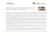 Distribución de peticiones de plazas MIR en 2020 … · plazas MIR en 2020 (19 septiembre 2020) Concepción Arenal, 3 Bajo A 18012 Granada. Tlf: 958162114 FAX: 958092013 e-mail: