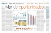 EL COMERCIO lunes 25 de abril del 2011 15 ElinformE El 2010 fue …e.elcomercio.pe/66/doc/0/0/3/3/1/331146.pdf · 2011. 4. 25. · toneladas de productos pes-queros, esto fue un 60%