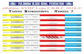 bollettino lega #2 dungeonbowl · 2019. 3. 14. · Bollettino XVIIIa Lega F.B.B.F. 2018-19 Trofeo Dungeonbowl - Numero 2 RAZZA SPONSORALLENATORE STADIO STARPLAYER INCLUSE // NEL ROSTER