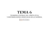 TEMA 6ocw.uv.es/ciencias-sociales-y-juridicas/estadistica-1/... · 2020. 11. 24. · TEMA 6 EJEMPLOS. TCL y Distribuciones derivadas de la Normal 4 Ejemplo 6.1 Una empresa automovilística
