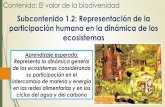 Contenido: El valor de la biodiversidad · 2017. 10. 5. · Contenido: El valor de la biodiversidad Subcontenido 1.2: Representación de la participación humana en la dinámica de