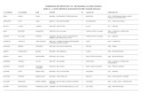 COMISSIONS DE SERVEI 2017/18 - SECUNDÀRIA I ALTRES … · 2017. 7. 25. · carvajal bujalance juan francisco 46021630 - ies nÚmero 1 cheste (261) - economia CASANOVA NAVARRO ONOFRE