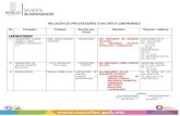 RELACIÓN DE PROVEEDORES CON CARTA COMPROMISOadministracion.morelos.gob.mx/sites/administracion... · 2017. 11. 6. · RELACIÓN DE PROVEEDORES CON CARTA COMPROMISO No Proveedor Contacto