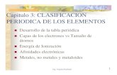 Capitulo 3: CLASIFICACION PERIODICA DE LOS ELEMENTOS · 2003. 1. 31. · Afinidad electrónica (continuación)! Los elementos con afinidad electrónica muy negativa ganan e- con facilidad