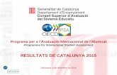RESULTATS DE CATALUNYA 2015 - Govern.cat...2016/12/12  · català per alinear-se amb la metodologia de les competències bàsiques. Des de fa anys, el currículum i l’avaluació