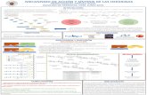 Presentación de PowerPoint147.96.70.122/Web/TFG/TFG/Poster/PEDRO MANUEL ANGULO... · 2019. 5. 27. · ENLAZADOR 3-OST Glicosiltransferasa Glicosiltransferasa Base Desprotección