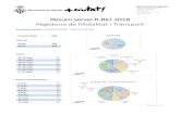 Resum servei R-Bici 2018 Regidoria de Mobilitat i Transportupload.ripollet.cat/FILES/PDF/resum_dades_RBICI_2018_11.pdf · 2018. 11. 26. · Home 44%324 Dona 259 Edats: 14-15 anys