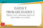 DATOS Y PROBABILIDADES 2 · 2020. 10. 18. · DATOS Y PROBABILIDADES 2 Objetivo: Leer e interpretar gráficos de barra simples y con escala. OA: 27. Practica . Practica . Practica