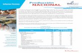 Informe Técnico NACIONALm.inei.gob.pe/media/principales_indicadores/03-informe... · 2020. 3. 16. · Producción Nacional 3 Fuente: Instituto Nacional de Estadística e Informática.