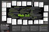 movilidad remezcla simplicidad Web 2 · 2016. 1. 19. · P2P (Peer-to-Peer, Entre Pares) ... colaborativo y participativo permiten generar recomendaciones fiables. ... Metodología