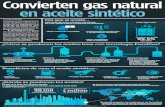 Convierten gas natural en aceite sintético...La planta GtL más grande del mundo. una alianza entre shell y qatar Petroleum: puede producir 30 mil barriles diarios de aceite base