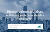 Análisis comparativo entre Medellín - Barranquilla · 2020. 10. 6. · -10% 0% 10%-15% -10% -5% 0% 5% 10% 15% 20% 9-2020 Var % 2018-2019 Variación sectorial en el número de ocupados.