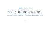 TABLA DE EQUIVALENCIAS - Icesi · 2017. 11. 23. · de la Organización, es la Tabla de Equivalencias para el reconocimiento de estudios de los niveles de educación primaria o básica