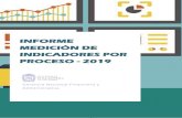 INFORME MEDICIÓN DE INDICADORES POR PROCESO - 2019gerencia.unal.edu.co/.../Informe_de_indicadores_2019_VF_.pdf · 2020. 10. 28. · Indicadores de proceso Los indicadores definidos