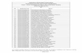 Vadodara Municipal Corporation Provisional List For ...
