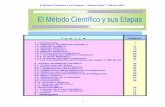 EL METODO CIENTIFICO Y SUS ETAPAS - index-f.com