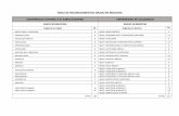 TABLA DE RECONOCIMIENTOS-GRADO EN MEDICINA UNIVERSIDAD ...