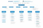 Organigrama ANAC 2020 vacío - argentina.gob.ar