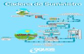 cadena de suministro - aguasdemanizales.com.co
