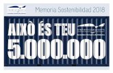 Memoria Sostenibilidad 2018 - Valenciaport