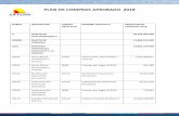 PLAN DE COMPRAS APROBADO 2018 - satena.com