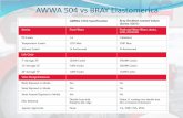 AWWA 504 vs BRAY Elastomerica - Wpes eliminador de sarro ...