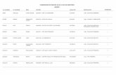 COMISSIONS DE SERVEI 2018/19- COS DE MESTRES - DEC18