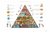 Pirámide de la salud