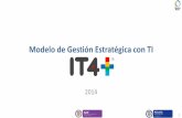 Modelo de Gestión Estratégica de TI IT4+