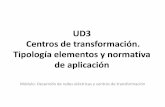 UD1 Reconocimiento de elementos de las redes eléctricas