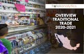 reporte overview tradicional trade 2020-2021