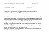 Institución Casd José Prudencio Padilla Grado: 6 ...
