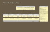 Estructura de Direcci³n286 KB - Abengoa
