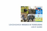 1.0+2.0+3.0+4.0= MOSAICO DE TECNOLOGIAS - Agroinformatica