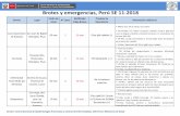 Brotes y emergencias, Perú SE 11-2018