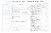 JIS B 日本産業規格 一覧表｜最新 改正 PDF｜20210901