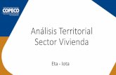 Análisis Territorial Sector Vivienda