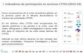 I. Indicadores de participación en acciones CYTED (2010-19)