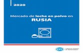 IPM - Leche en polvo en Rusia 2020