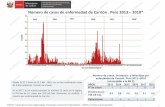 Número de casos de enfermedad de Carrión . Perú 2013 2018*