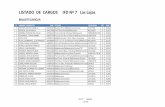 LISTADO DE CARGOS IFD Nº 7 Las Lajas