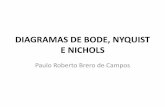 DIAGRAMAS DE BODE, NYQUIST E NICHOLS